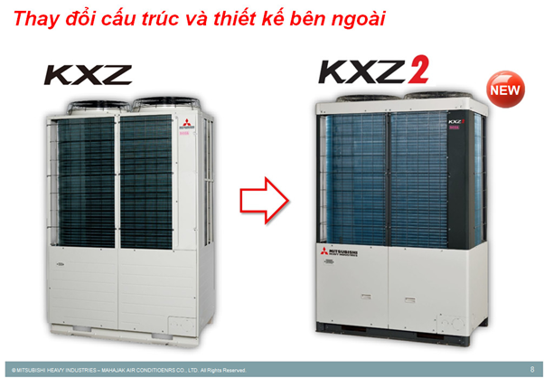 Dòng sản phẩm điều hòa trung tâm mới – KXZ2 Dòng sản phẩm điều hòa trung tâm mới – KXZ2