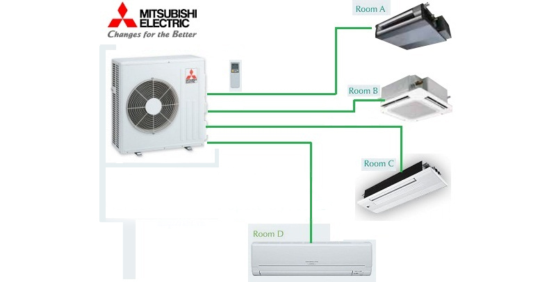Ưu nhược điểm của điều hòa multi Mitsubishi Heavy Ưu nhược điểm của điều hòa multi Mitsubishi Heavy